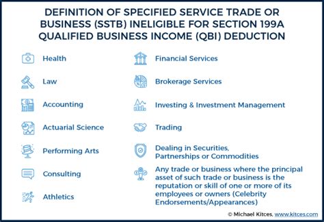 sssytb|Specified Service Trade or Business (SSTB) Definitions.